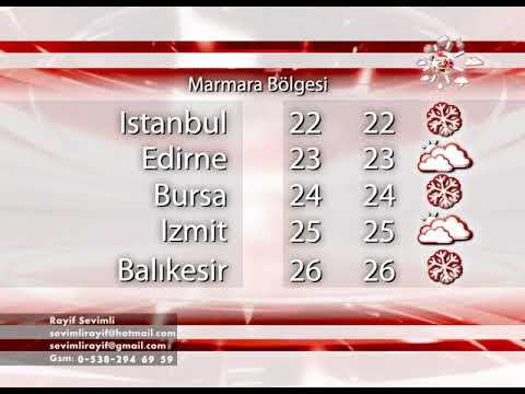 Star TV Hava Durumu Jeneriği(2010-2012)
