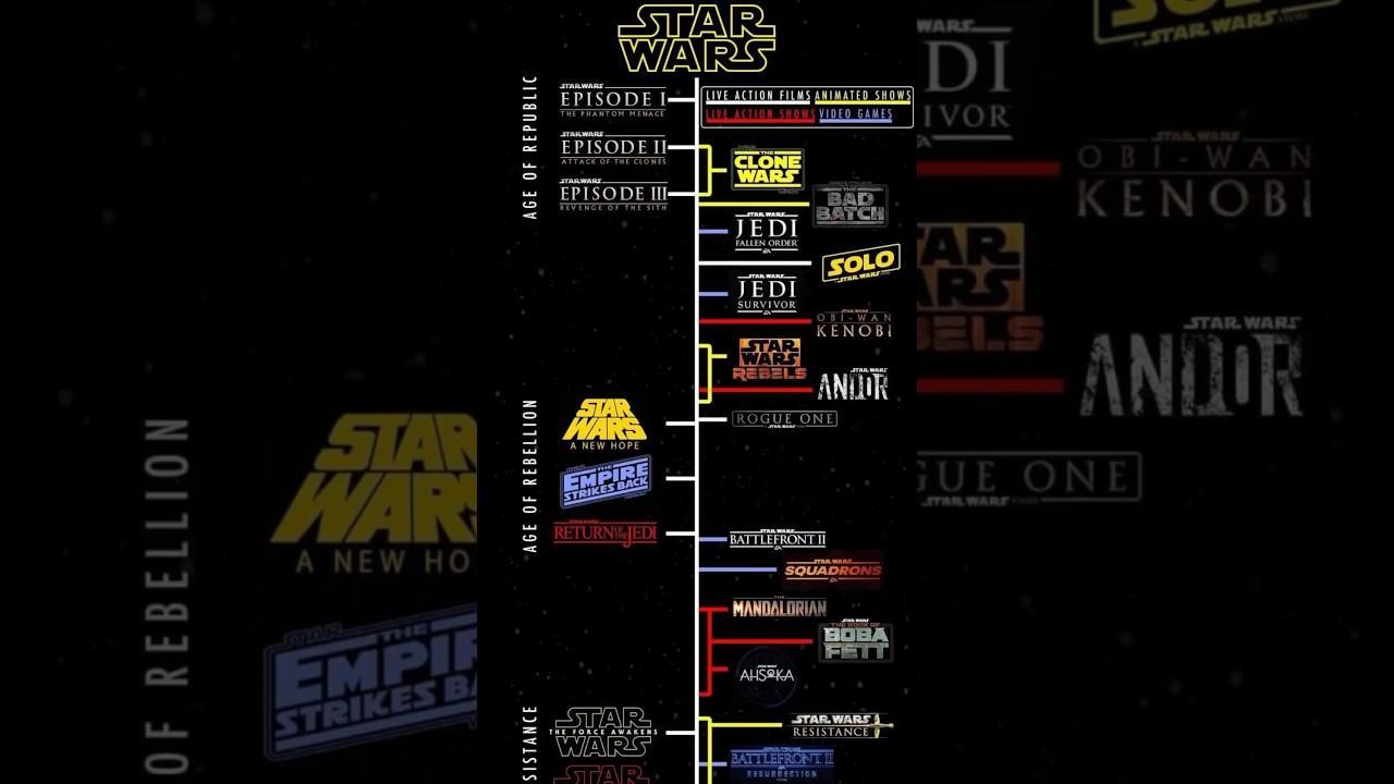 Star Wars Chronological Order #starwars