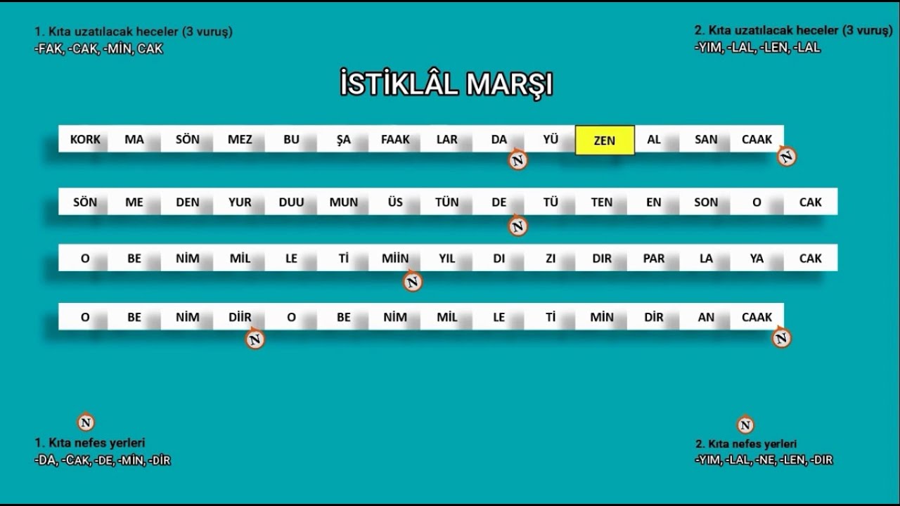 İstiklâl Marşı Nefes ve Uzatma Yerleri---Do