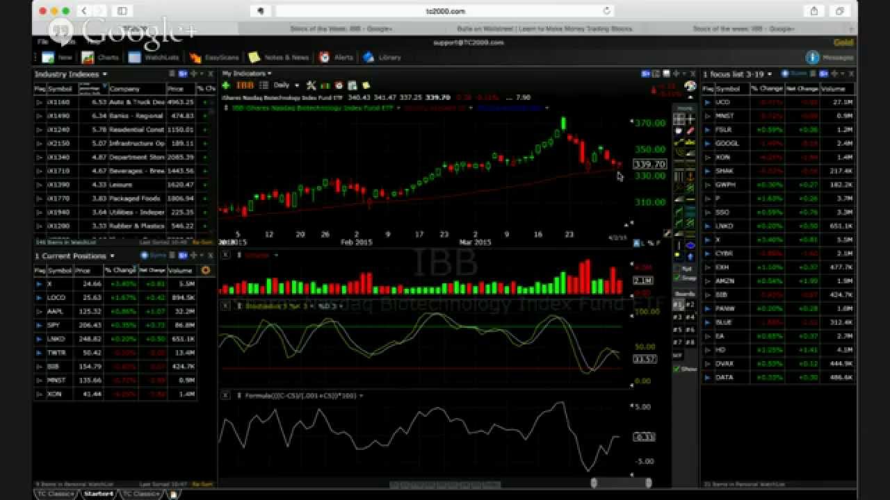 Stock of the week: IBB