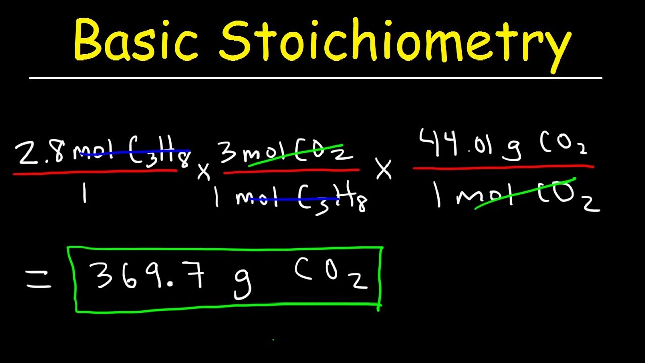 Stoichiometry Basic Introduction, Mole to Mole, Grams to Grams, Mole Ratio Practice Problems