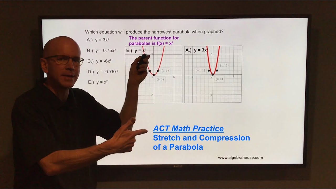 Stretch and Compression of a Parabola