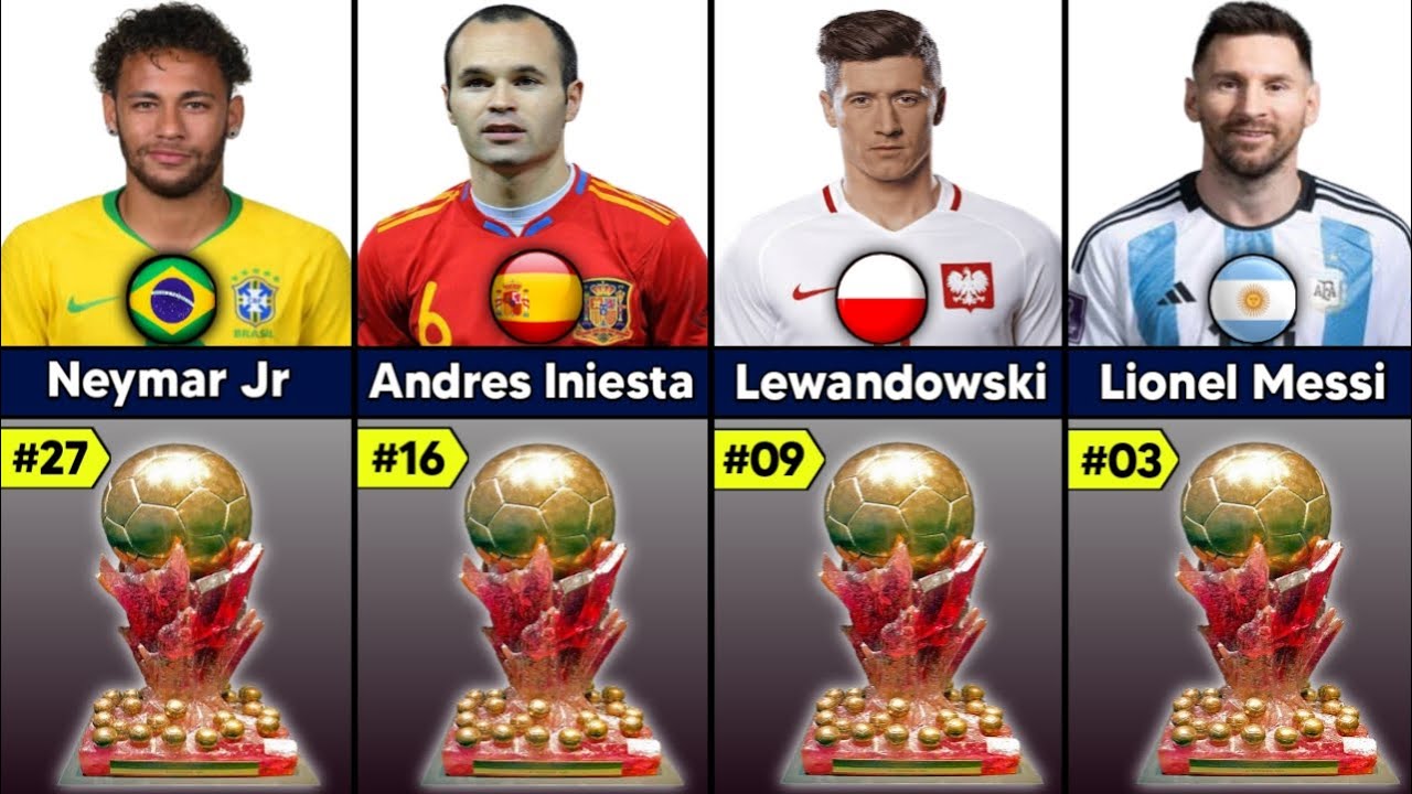 Super Ballon D'Or 2029 Top 30 Players Rankings!