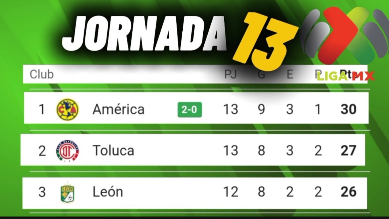 TABLA GENERAL LIGA MX 2025 AL MOMENTO JORNADA 13 ✅🇲🇽 RESULTADOS LIGA MX JORNADA 13
