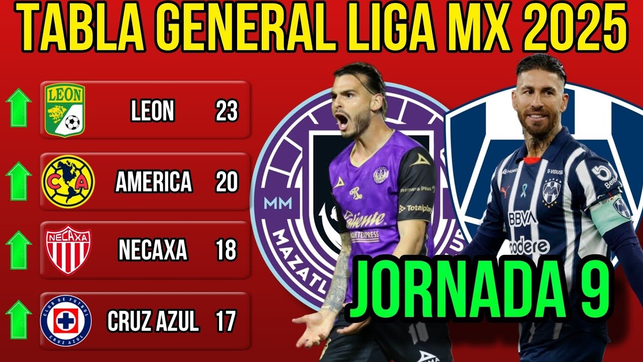 ✅️TABLA GENERAL LIGA MX CLAUSURA 2025, JORNADA 9 | Tabla Liga mx Jornada 9 🔥🔥🔥