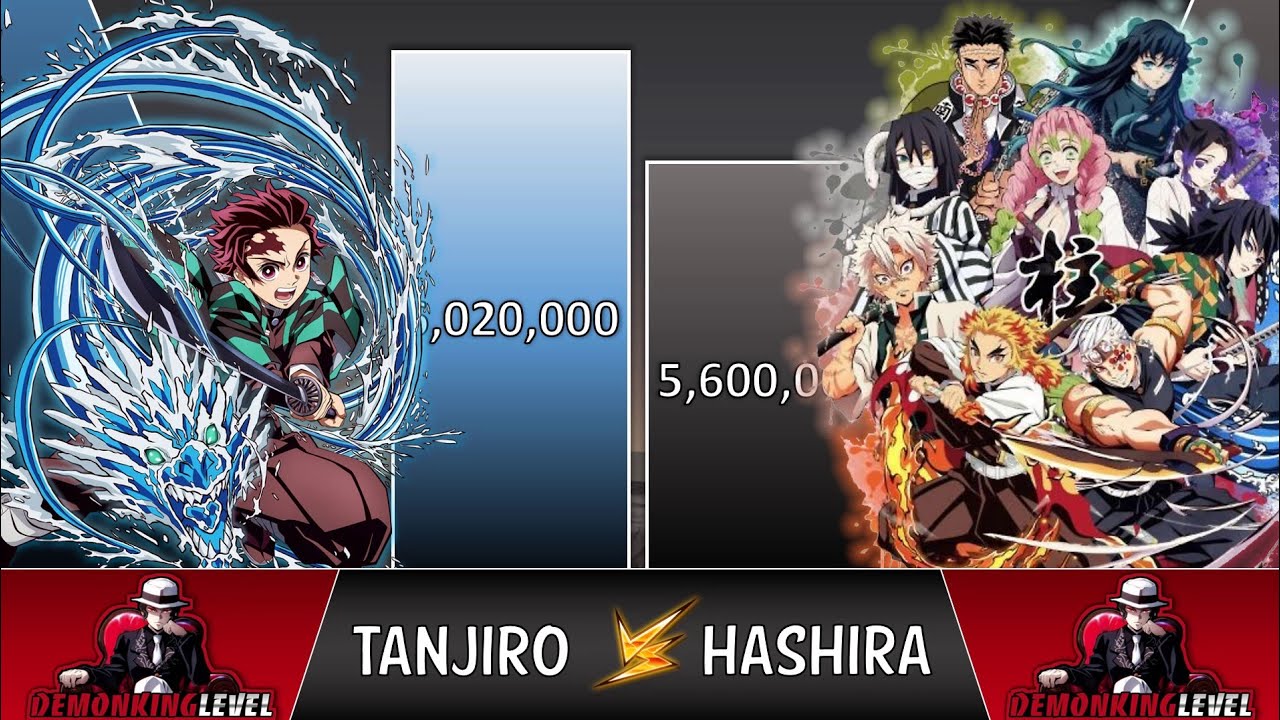 Tanjiro VS All Hashira Power Levels 2023 🔥 (Demon Slayer Power Levels)