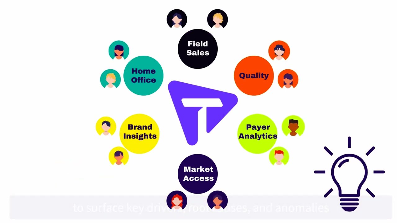 Tellius' AI-Powered Analytics Platform for Pharma and Biotech Companies