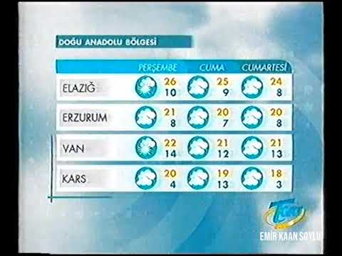 TGRT HABER HAVA DURUMU (12 Ekim 2005) -NETTE İLK KEZ!..