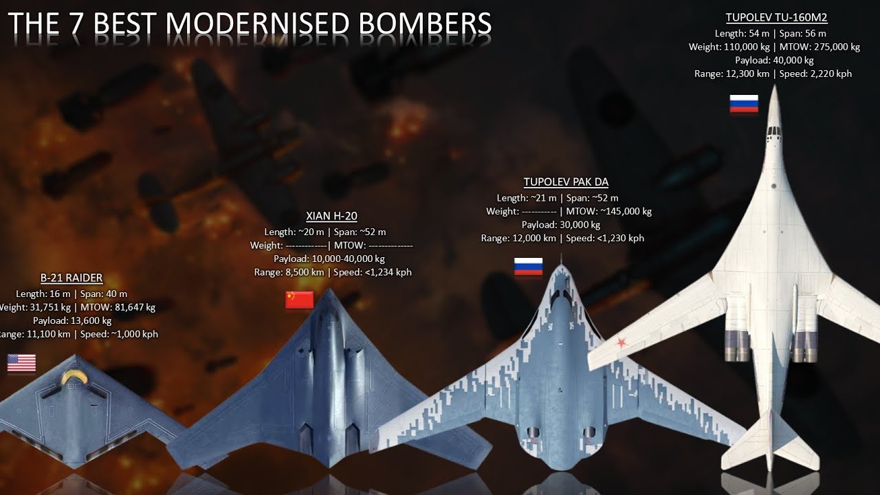 The 7 Most Advanced Bomber Aircraft Today