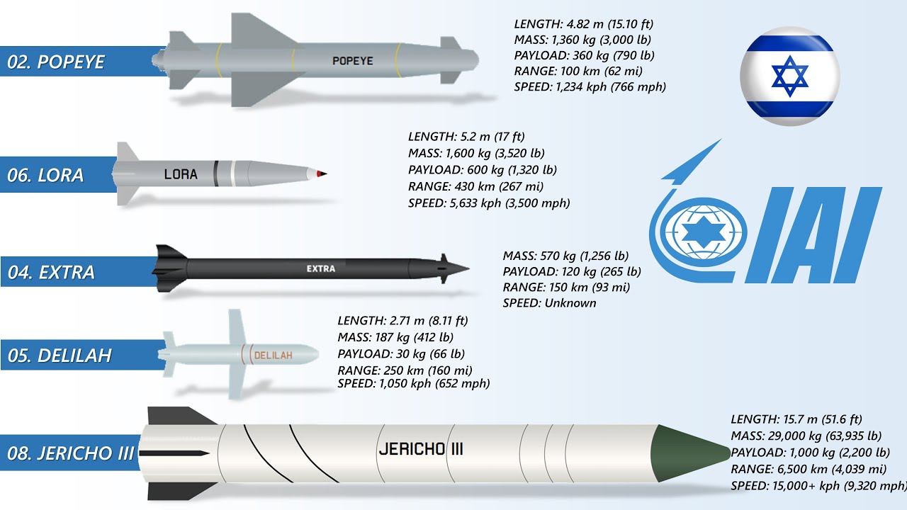 The 8 Dangerous Missiles Of Israel