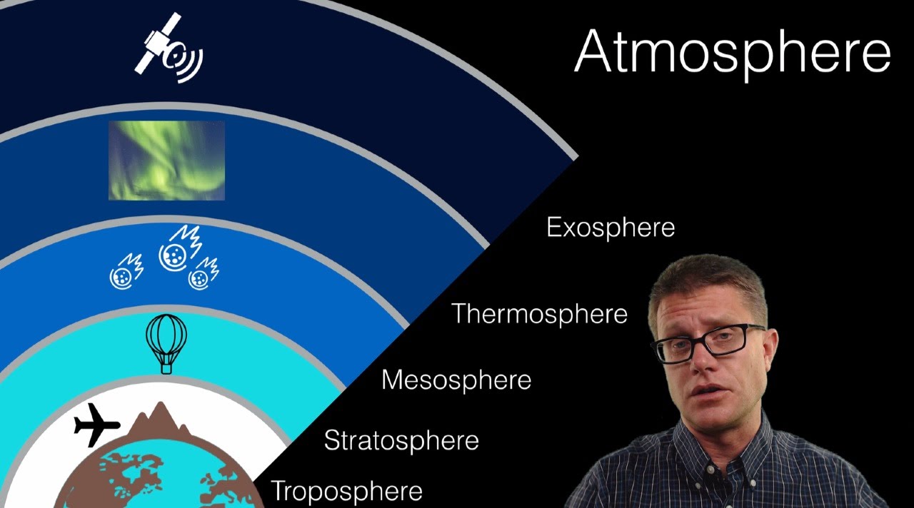 The Atmosphere