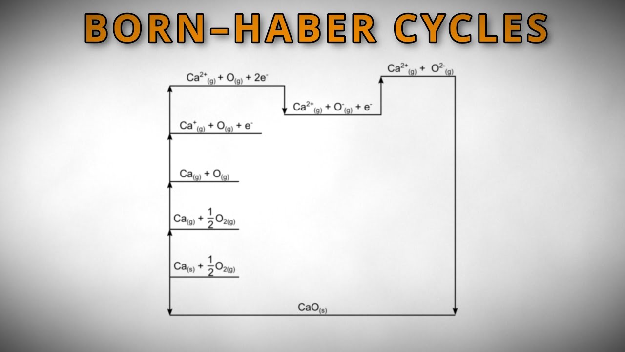 The EASIEST Method for Solving Born–Haber Cycles