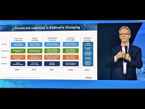 The Future Of Corporate Learning: Skills and AI Converge