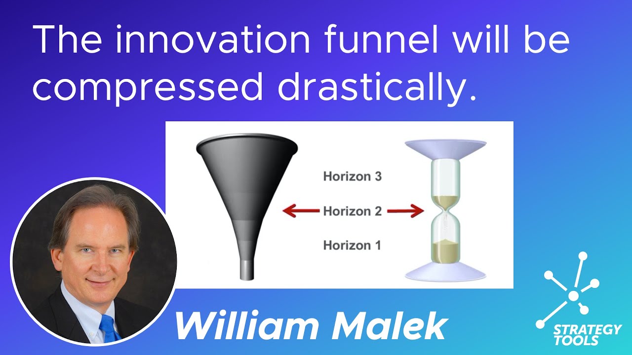 The innovation funnel will be compressed drastically and turns into an hourglass