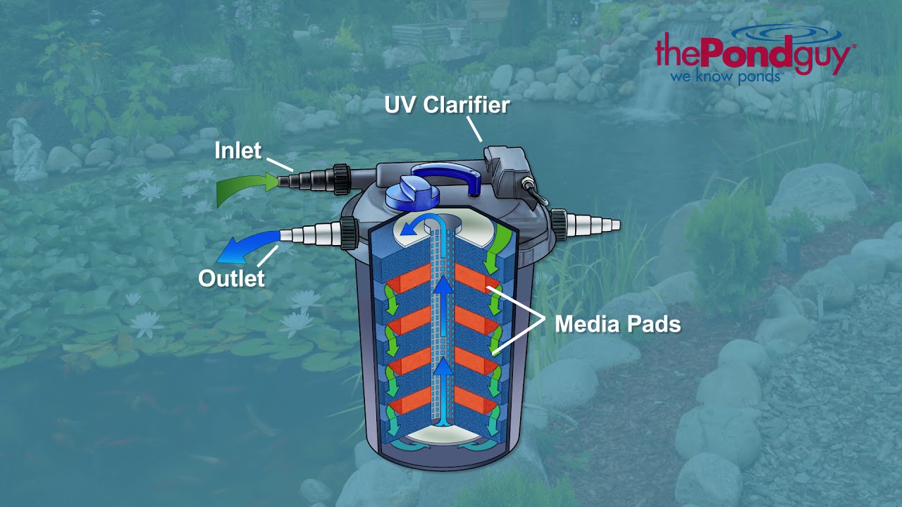 The Pond Guy® AllClear™ G2 Pressurized Filters - Biological Filter & UV in One