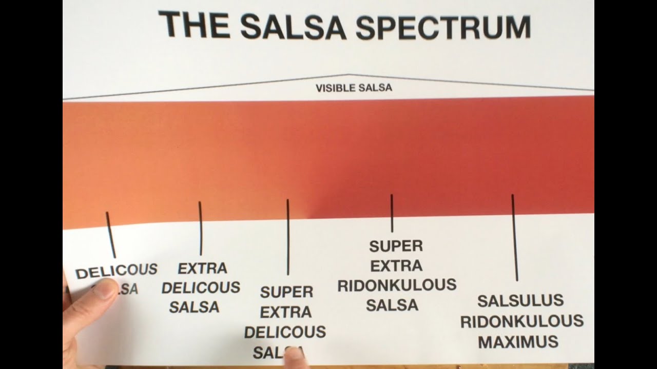 The Salsa Spectrum - You Suck at Cooking (episode 38)