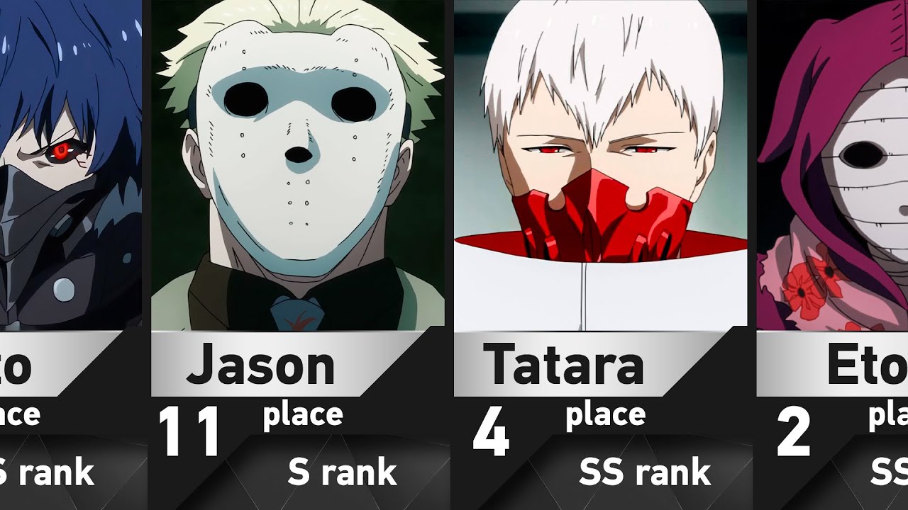 The Strongest Aogiri Members in Tokyo Ghoul