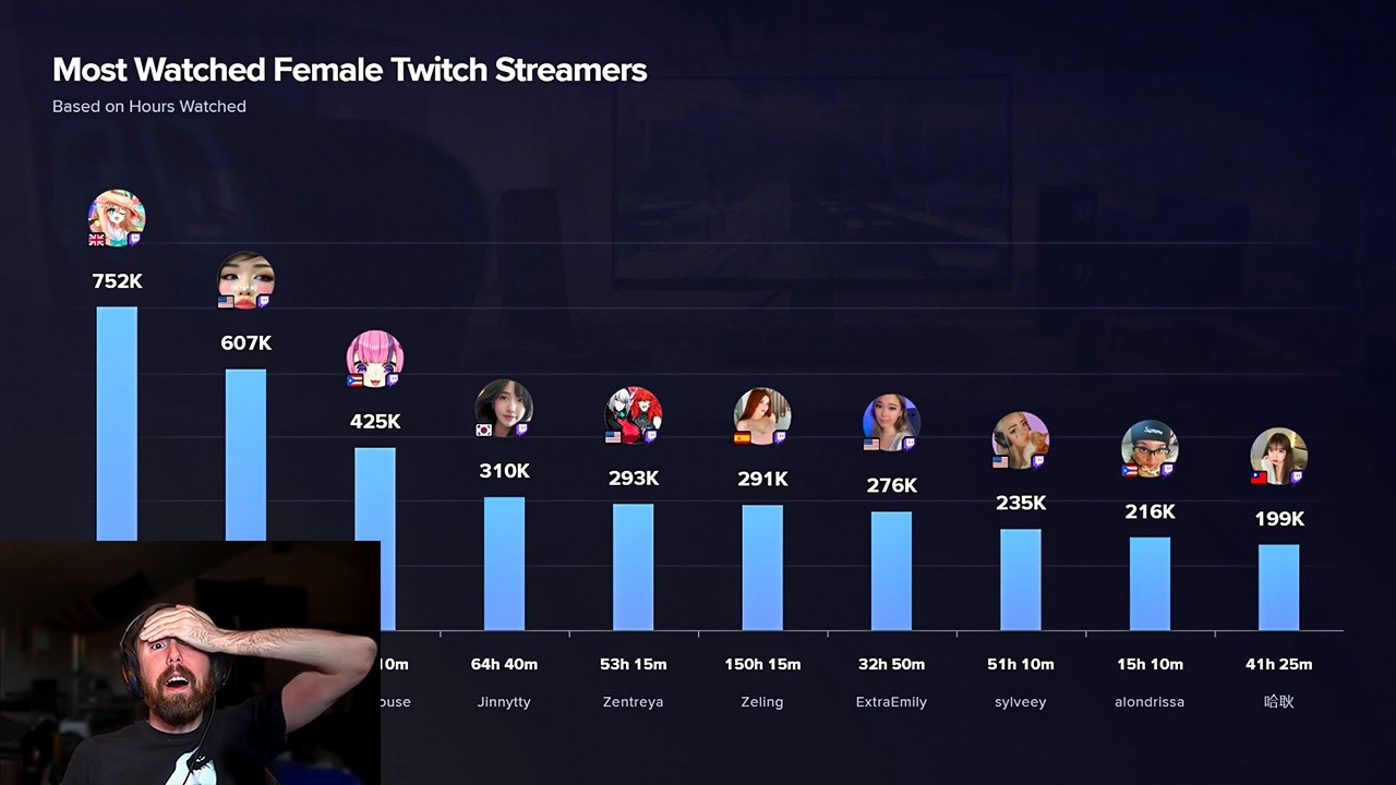 The Top Female Streamer..