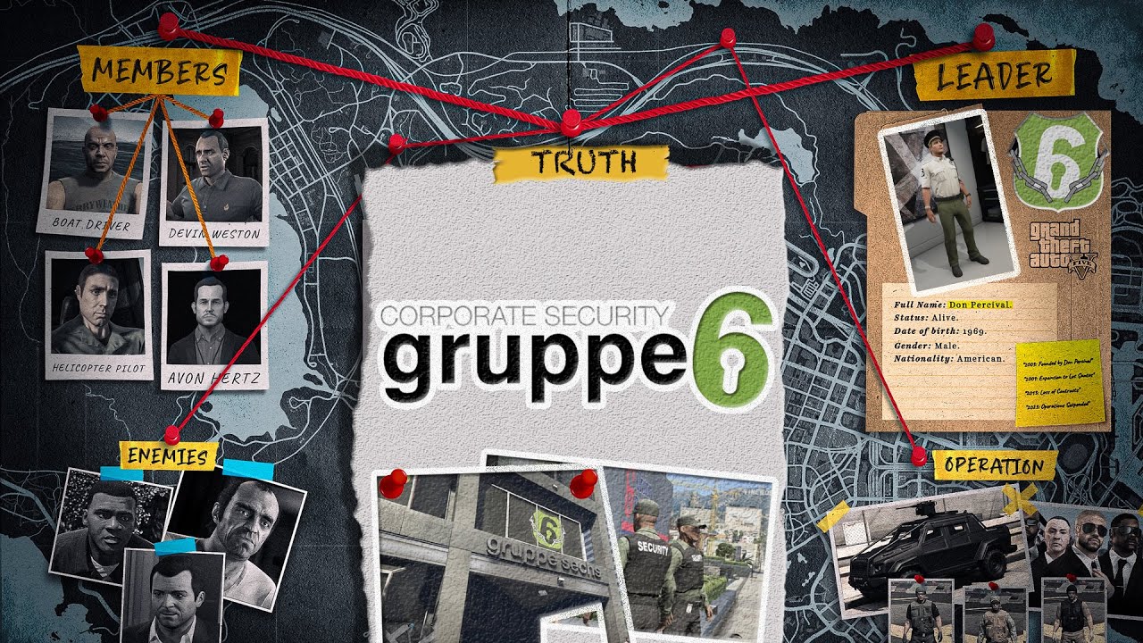 The TRUTH About Gruppe 6