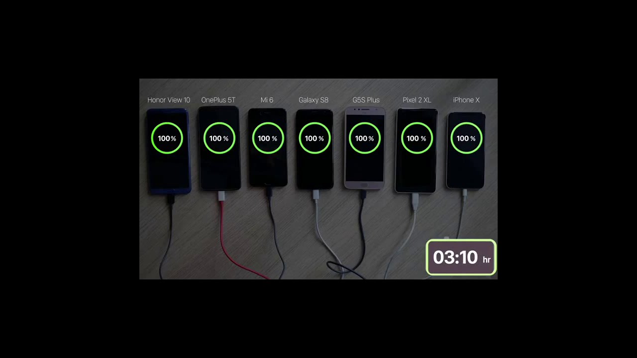 The Ultimate Fast Charging Battle !!! || Tech Info || Technical Sardaar G