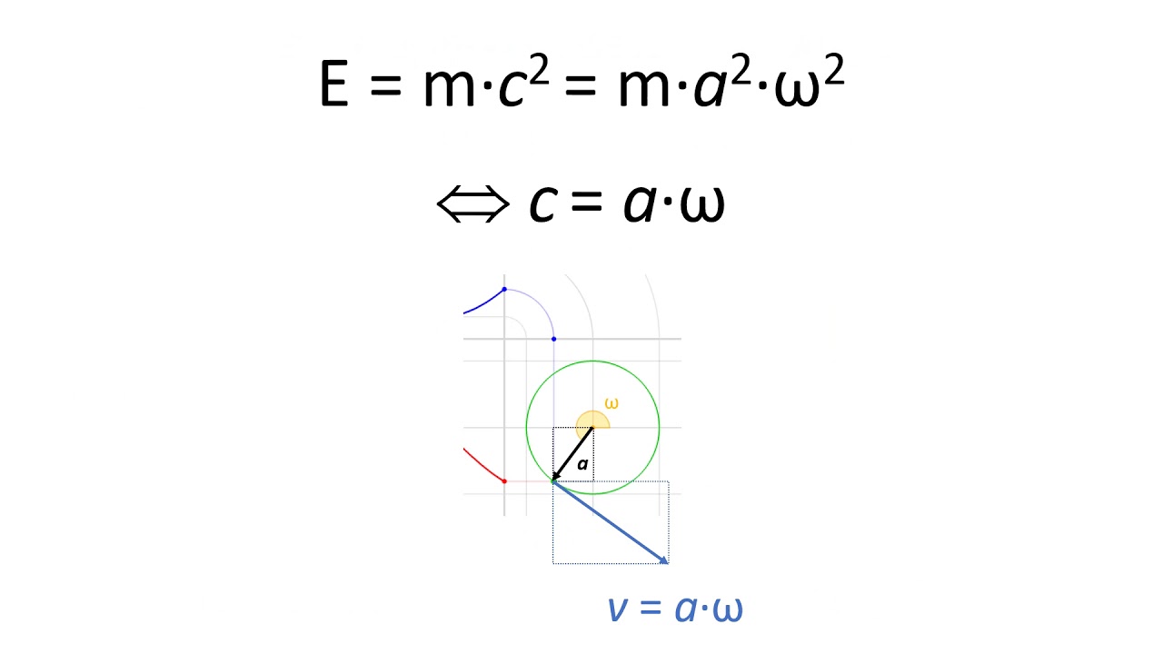 The Zitterbewegung Interpretation of Quantum Mechanics