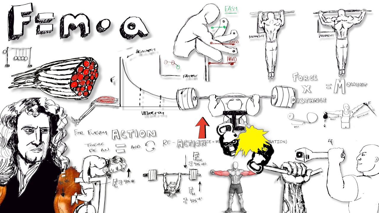 This Will Help You Lift More