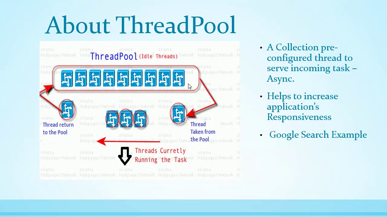 Thread Pool