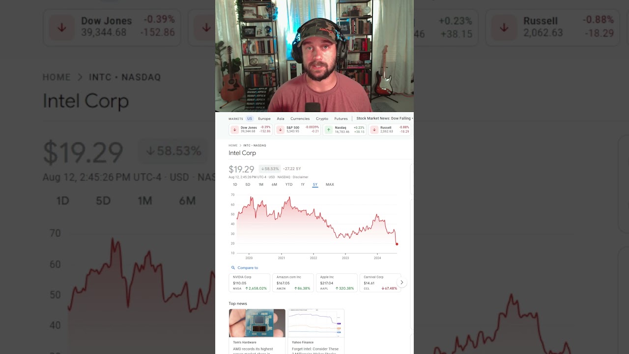 Time to Buy Intel Stock? INTC