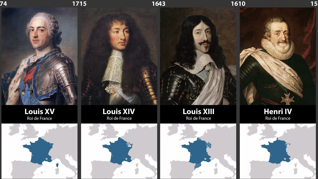 Timeline of the Rulers of France