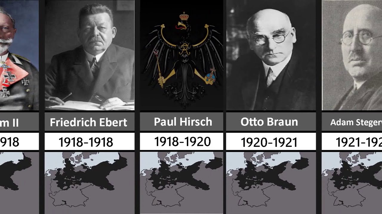 Timeline of the Rulers of Prussia   Zeitleiste der Herrscher von Preuen