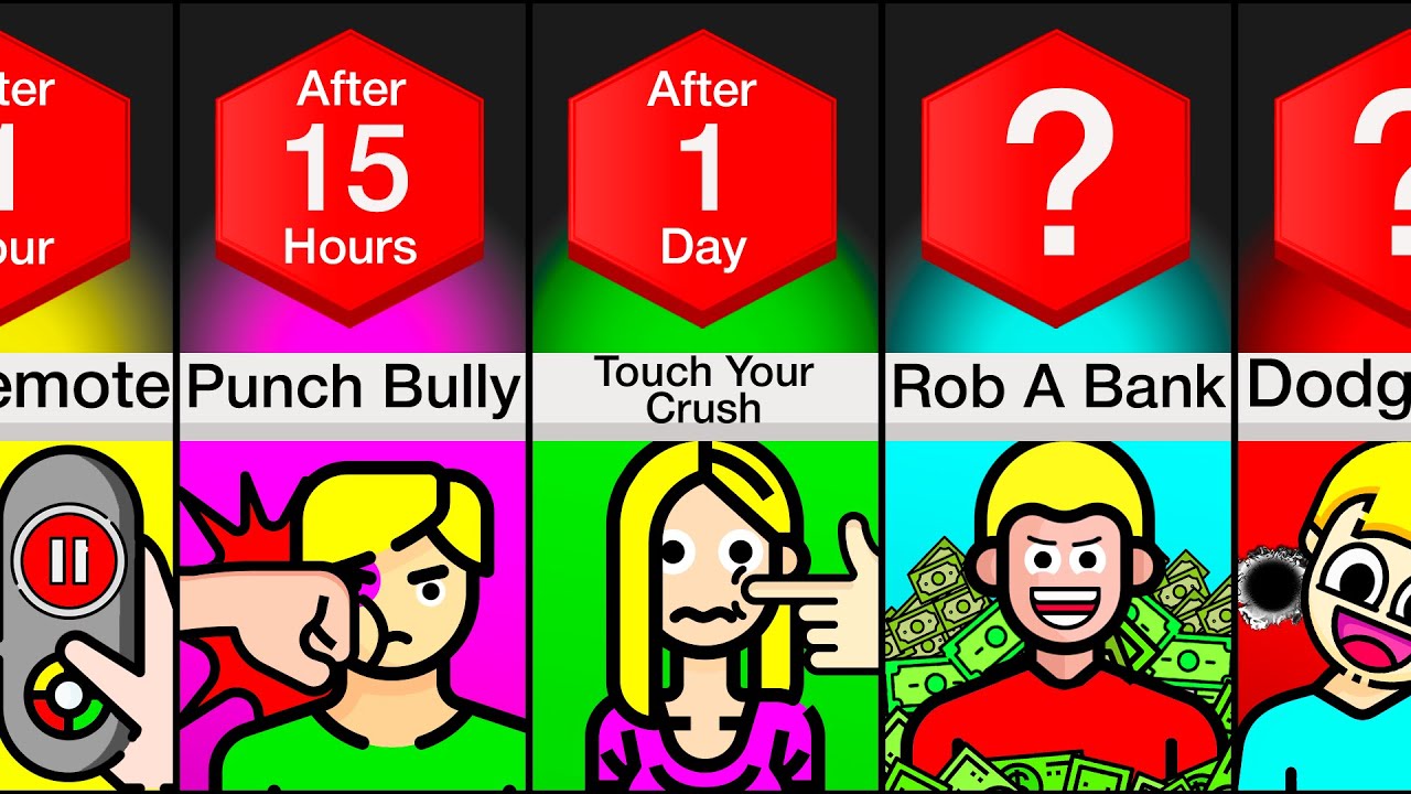 Timeline: What If You Could Freeze Time?