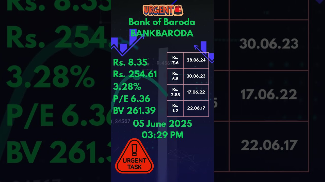 #today Bank of Baroda BANKBARODA Ex-dividend date : 06 June 2025