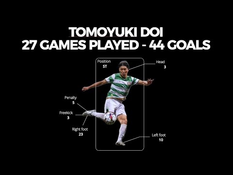 Tomoyuki Doi - Geyland International - Season 24/25