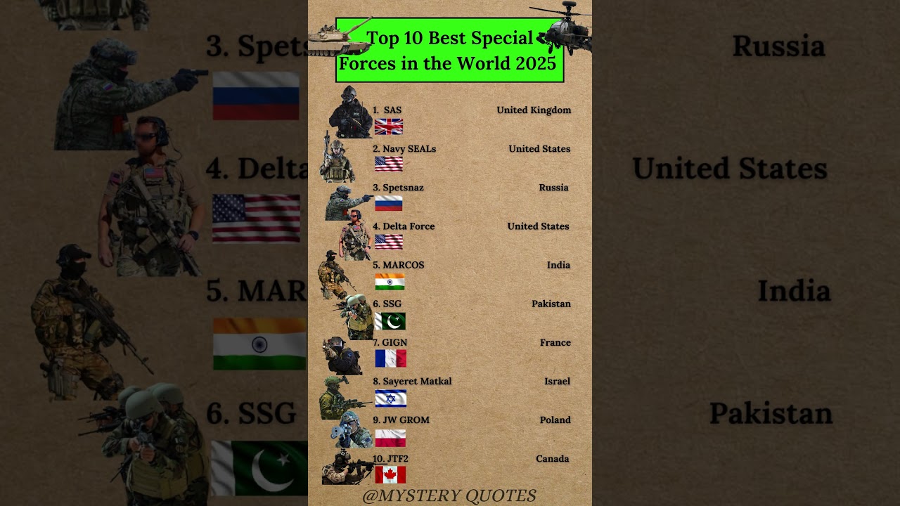 Top 10 Best Special Forces in the World 2025 🌍 | Elite Military Units Ranked