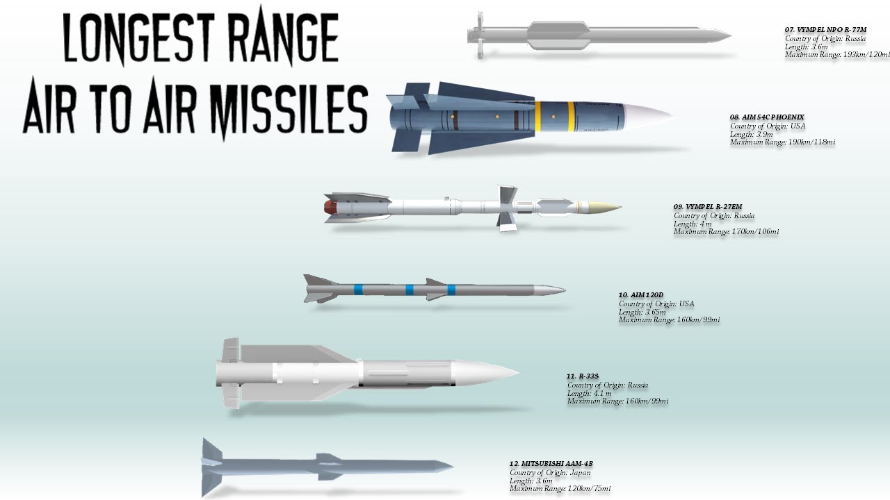 Top 12 Longest Range Air-to-Air Missiles in the World