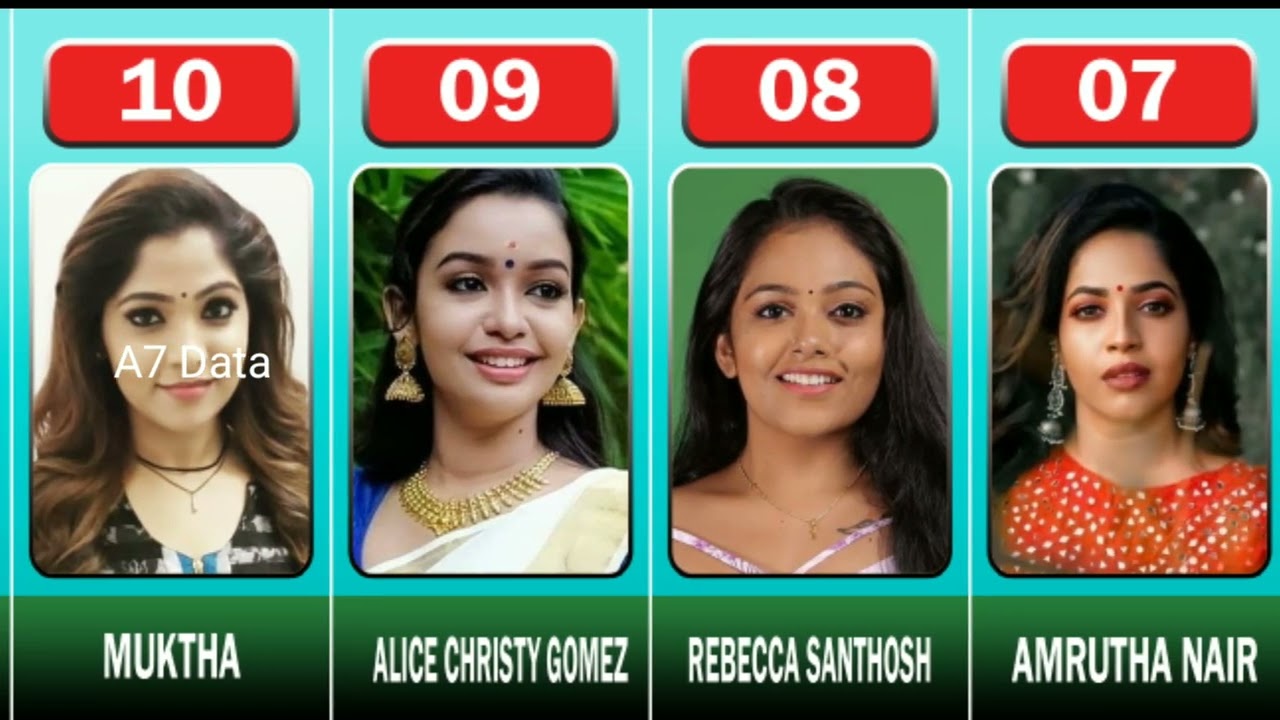 Top 20 HOTTEST MALAYALAM SERIAL ACTRESSES 2023