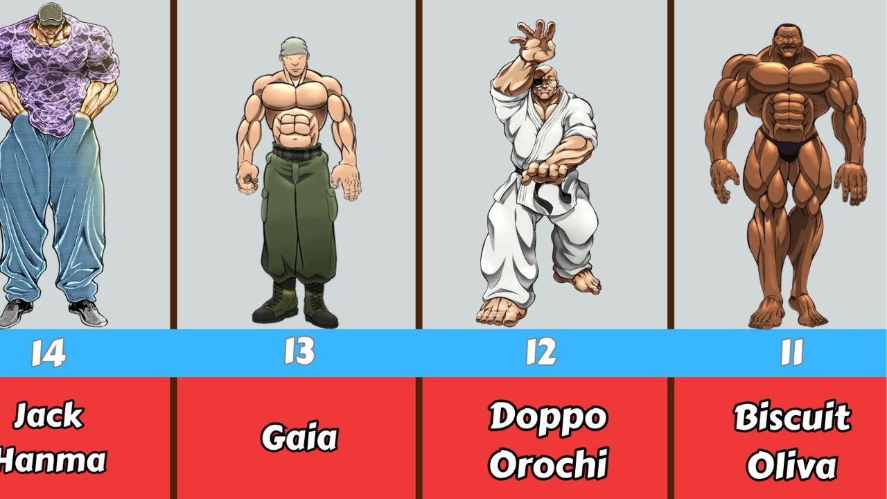 Top 20 Most POWERFUL Baki Characters That Will Blow Your Mind!