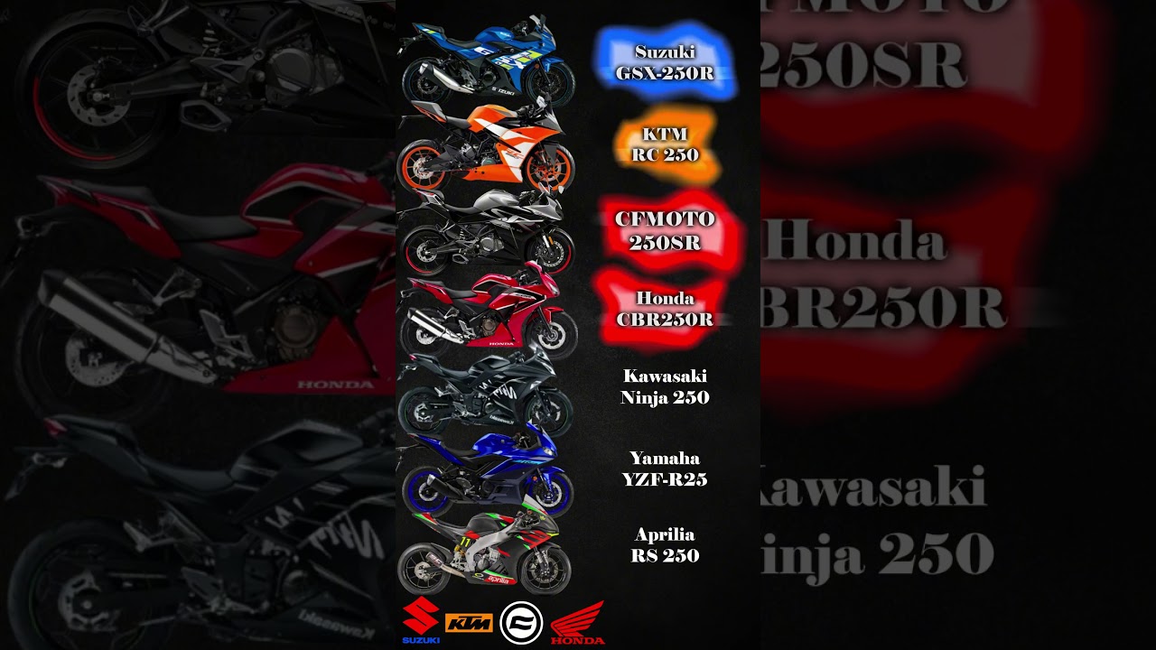 Top Speeds of 250 CC Supersport Motorcycles 🥵🔥