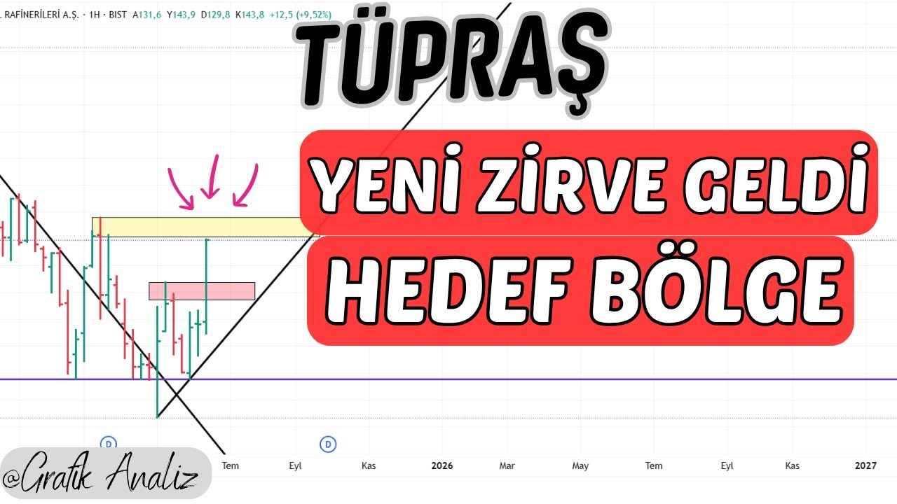 Tüpraş Hisse Analiz - TUPRS Hisse Yorum - Teknik Analiz