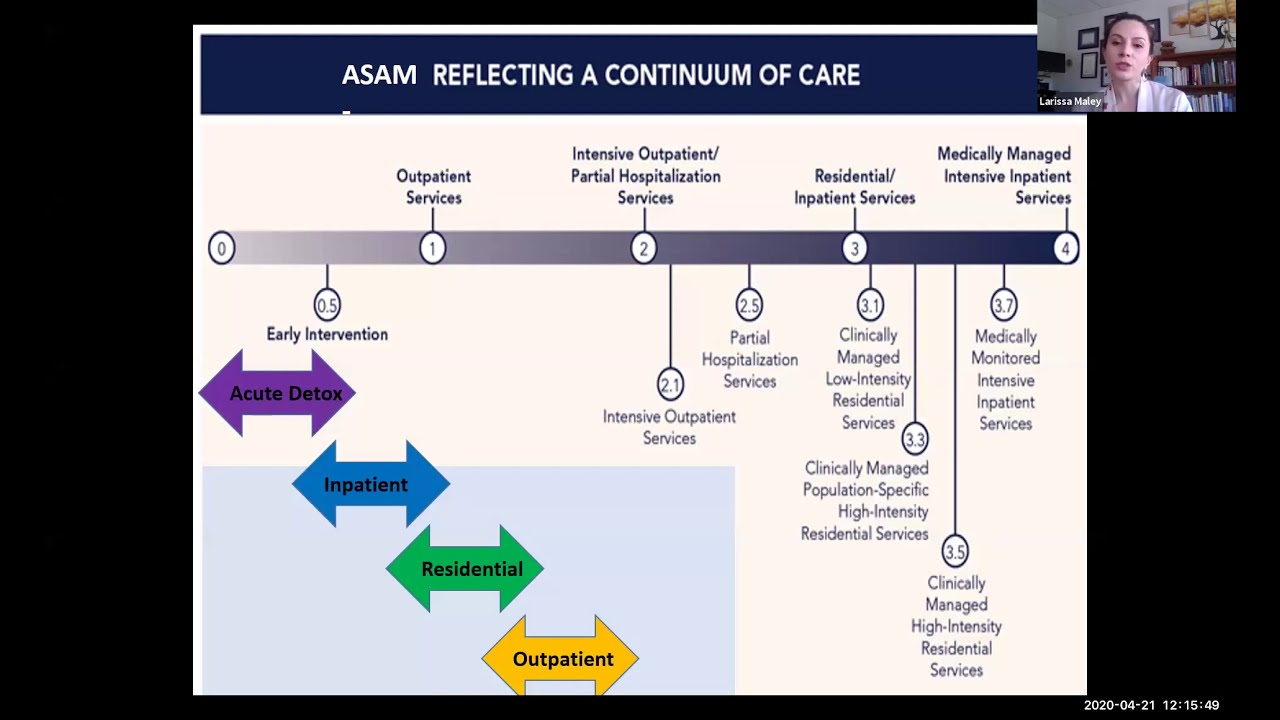Treatment Planning and ASAM Criteria 4/21/2020