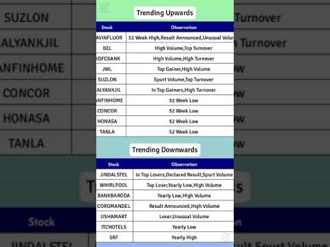 Trending Stocks at BSE, NSE at 12:45 Hrs, 31-Jan-2025