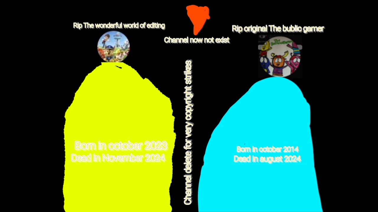 tribute for The wonderful world of editing and The bublic gamer