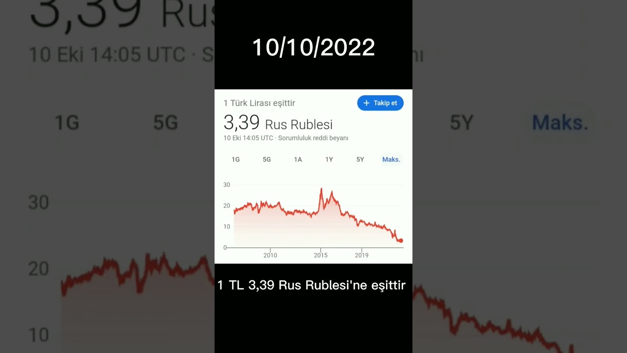 Türk Liseli - Rus Rublesi