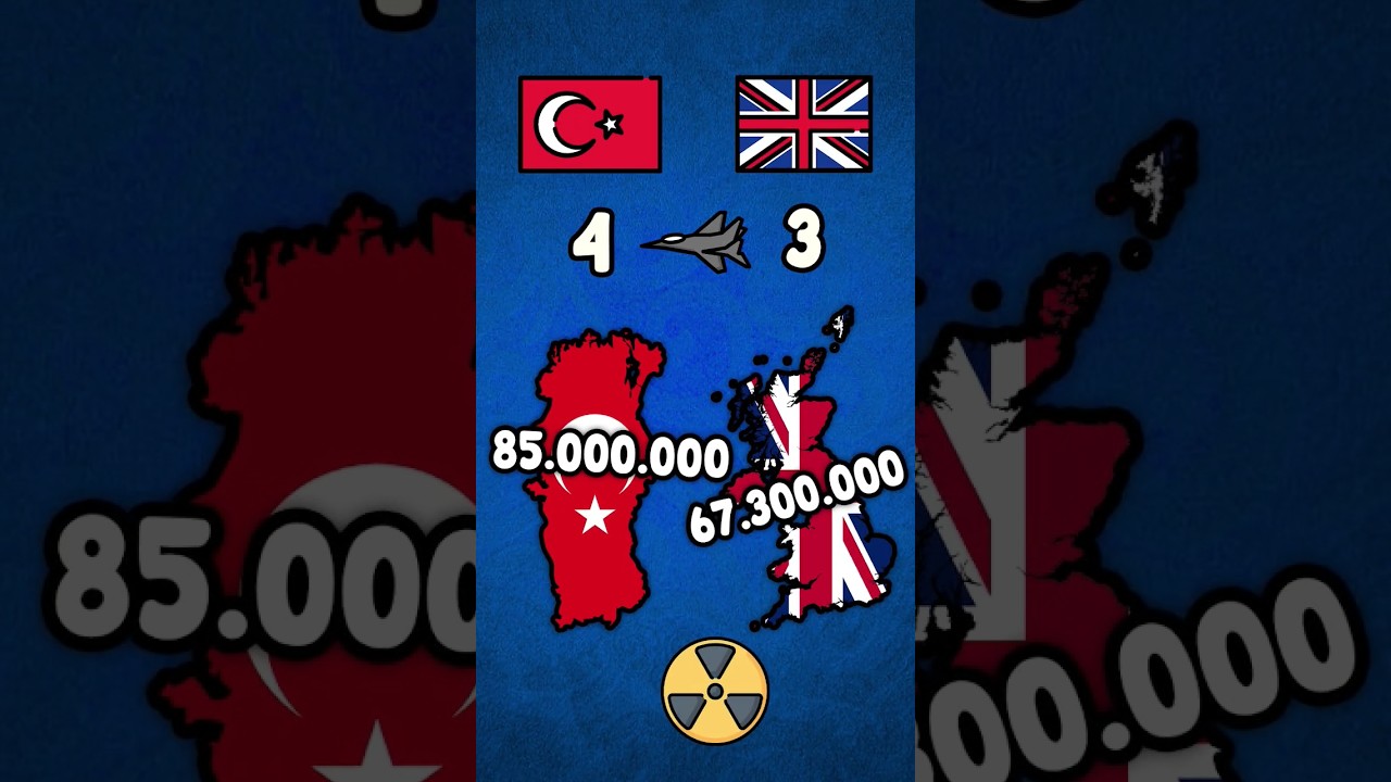 TÜRKIYE vs İNGILTERE - Askeri Karşılaştırma !