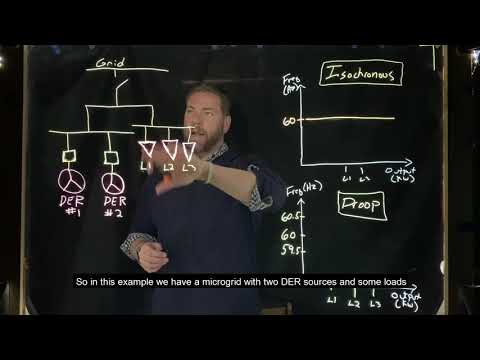 Two Minutes or Less: Isochronous vs. Droop Control