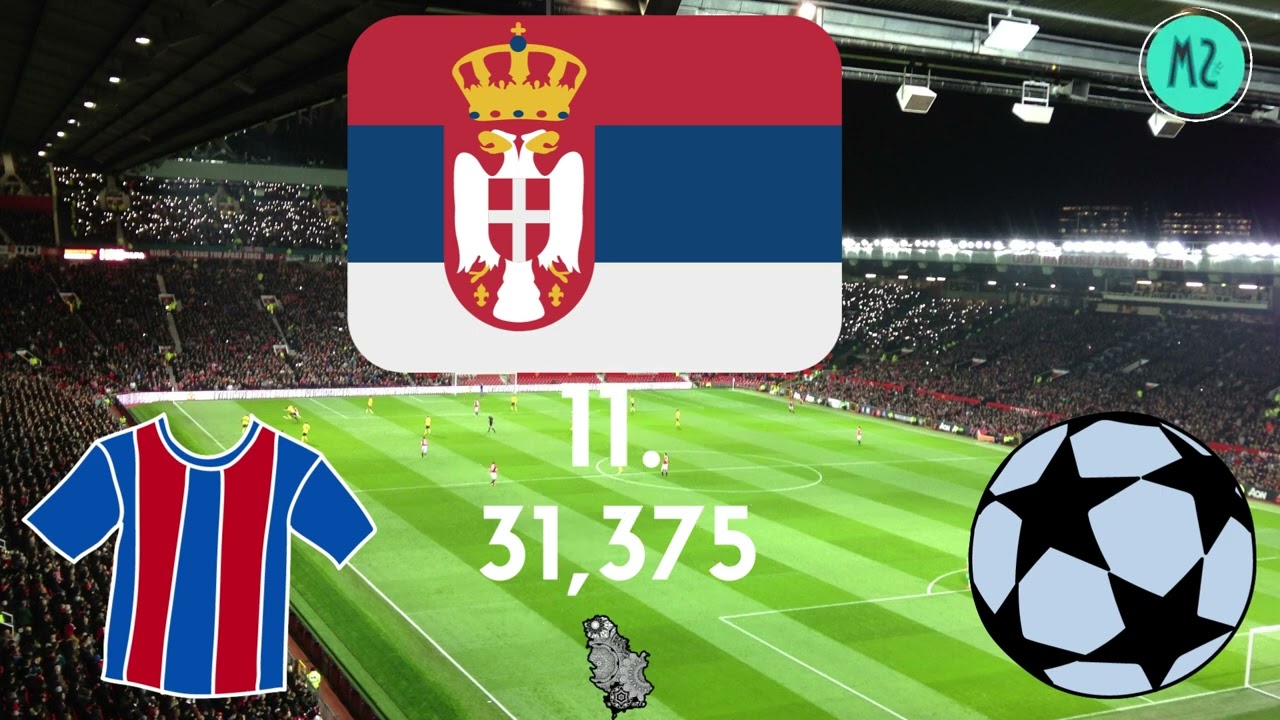 UEFA Ülke Puan Sıralaması Son Durum En Güncel 🔥 Türkiye ve Azerbaycan' ın Sıralamadaki Yeri Ne Oldu?