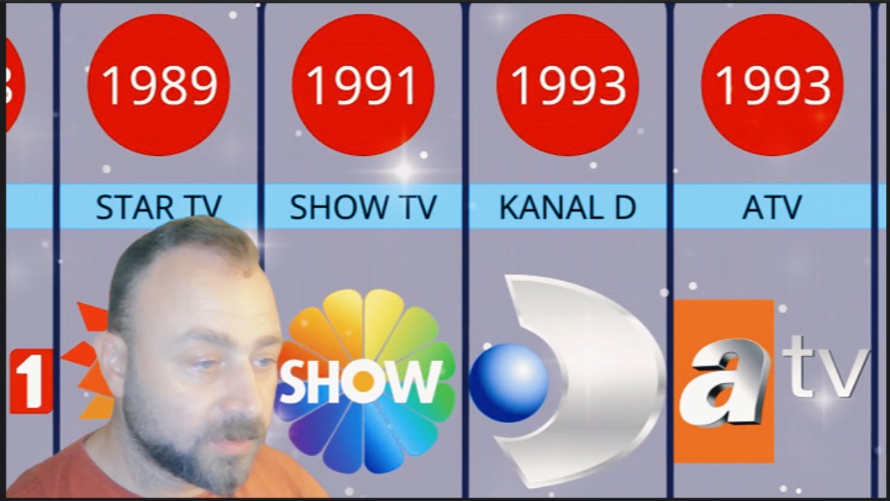 Ulusal Yayın Yapan Türk TV'lerinin Kronolojik Kuruluş Yılları