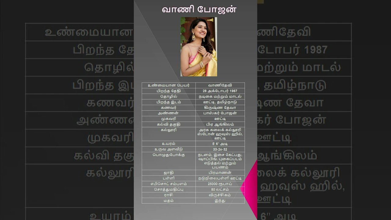 Vani Bhojan Biography Tamil | Vani Bhojan Biodata | Vani Bhojan Details