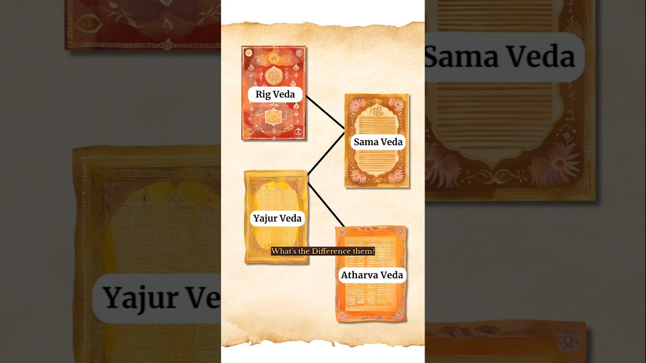Vedic Texts | Rigveda, Sama Veda, Yajur Veda, Atharva Veda
