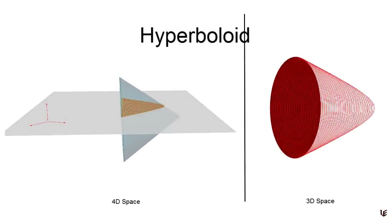 Visualizing 4D Geometry   A Journey Into the 4th Dimension Part 2